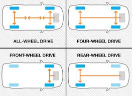 2-wheel drive, 4-wheel drive,or all-wheel drive: which is best for you?